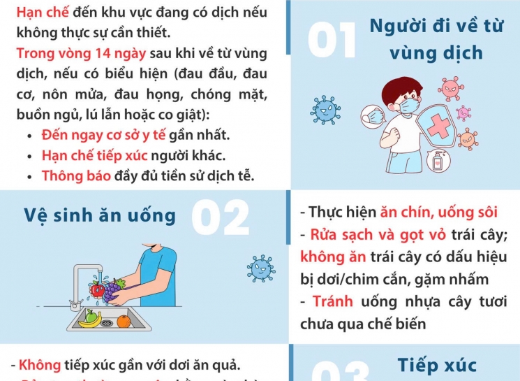 Thông tin về dịch bệnh do vi rút Nipah
